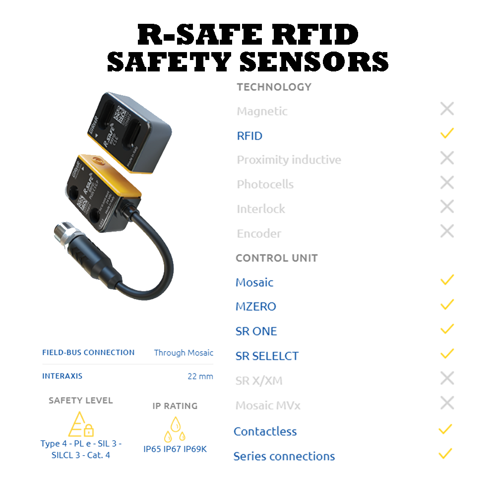 1295036 REER PRO COMBO, INTERAXIS 22MM, UNIQUE CODE, A/MR, INDIVIDUAL OUTPUT, M12 CONNECT(RRFID PRO C S U C)